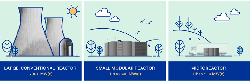 Small Module Renaissance by 2028